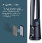 Beurer LV 500 PureFlow Replacement Filter Kit