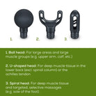 Beurer MG 89 CompactPower Massage Gun Limited Edition
