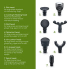 Beurer MG 195 Hot & Cold Massage Gun Limited Edition