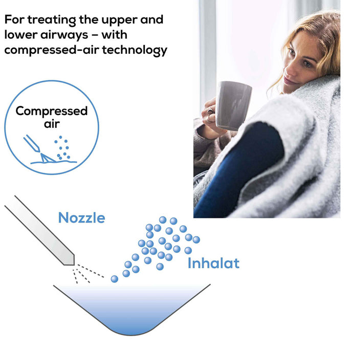 Beurer IH 18 Nebulizer
